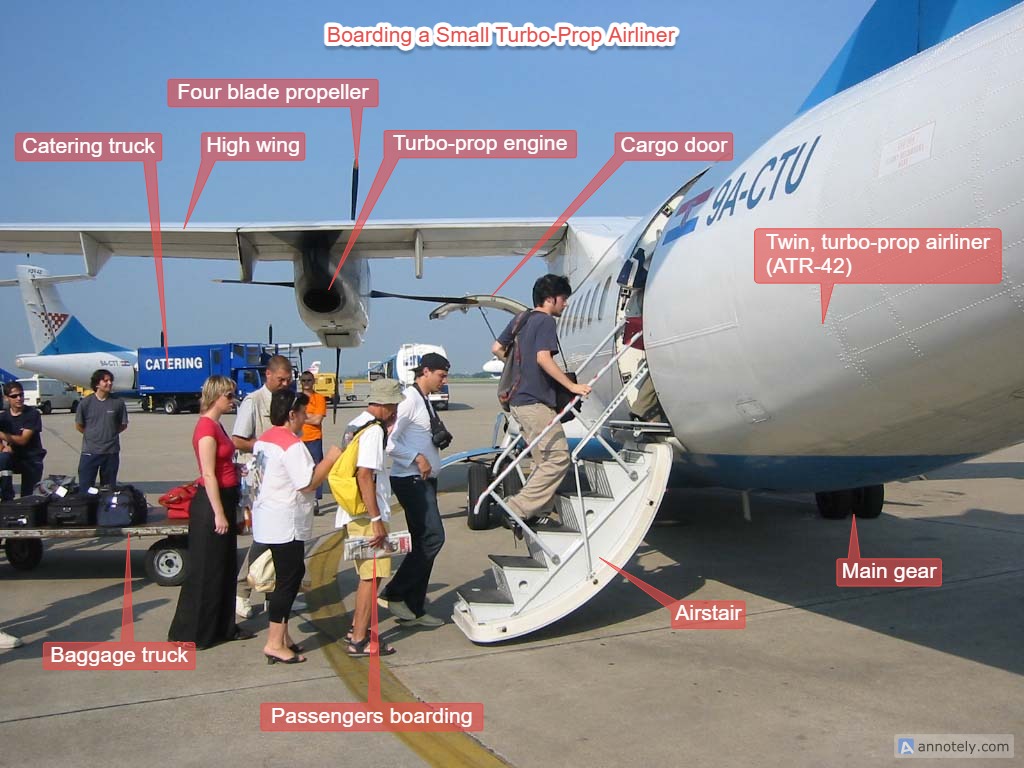 Passengers Boarding a Plane