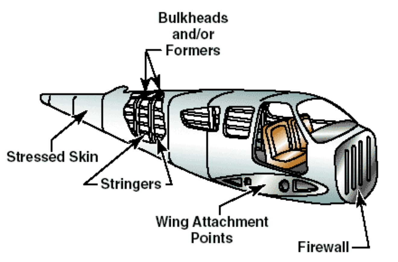 Monocoque Construction