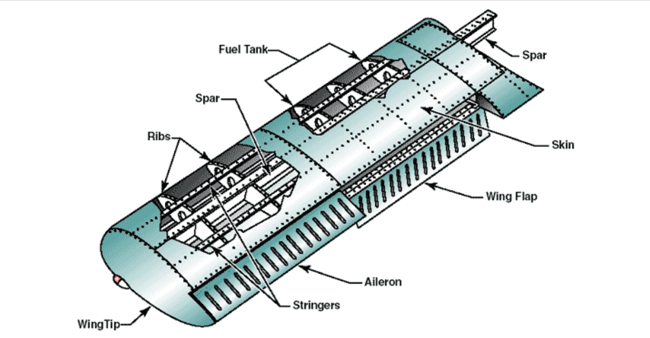 Aircraft Wing Structure